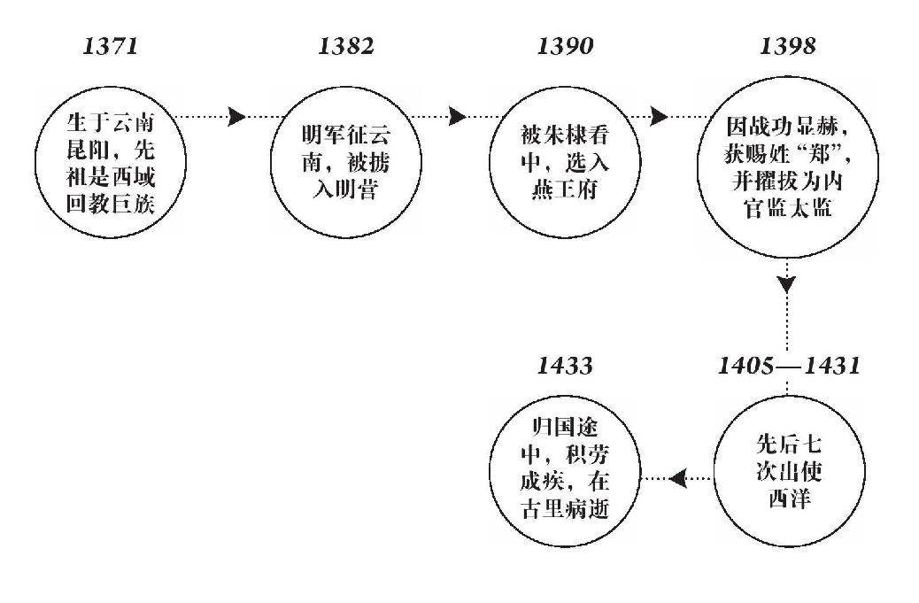 第十二章 郑和之后，再无郑和 - 图5
