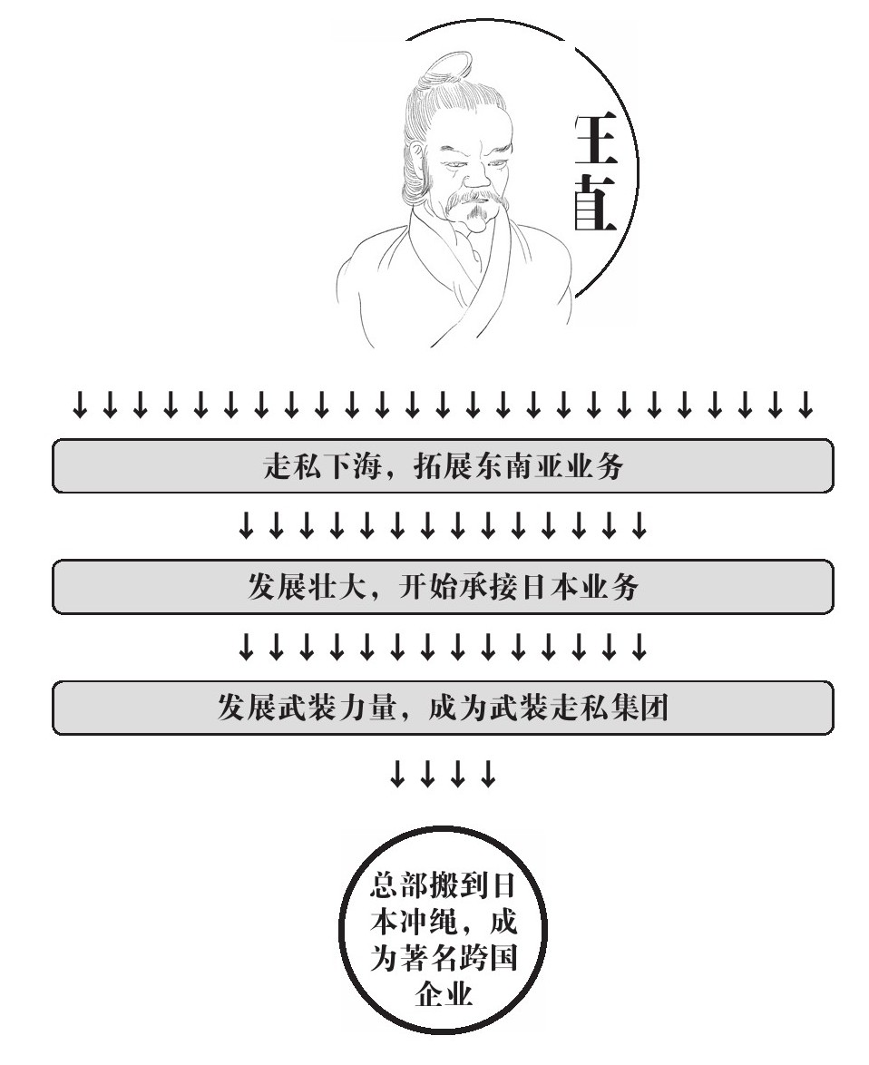 第九章 强敌 - 图3
