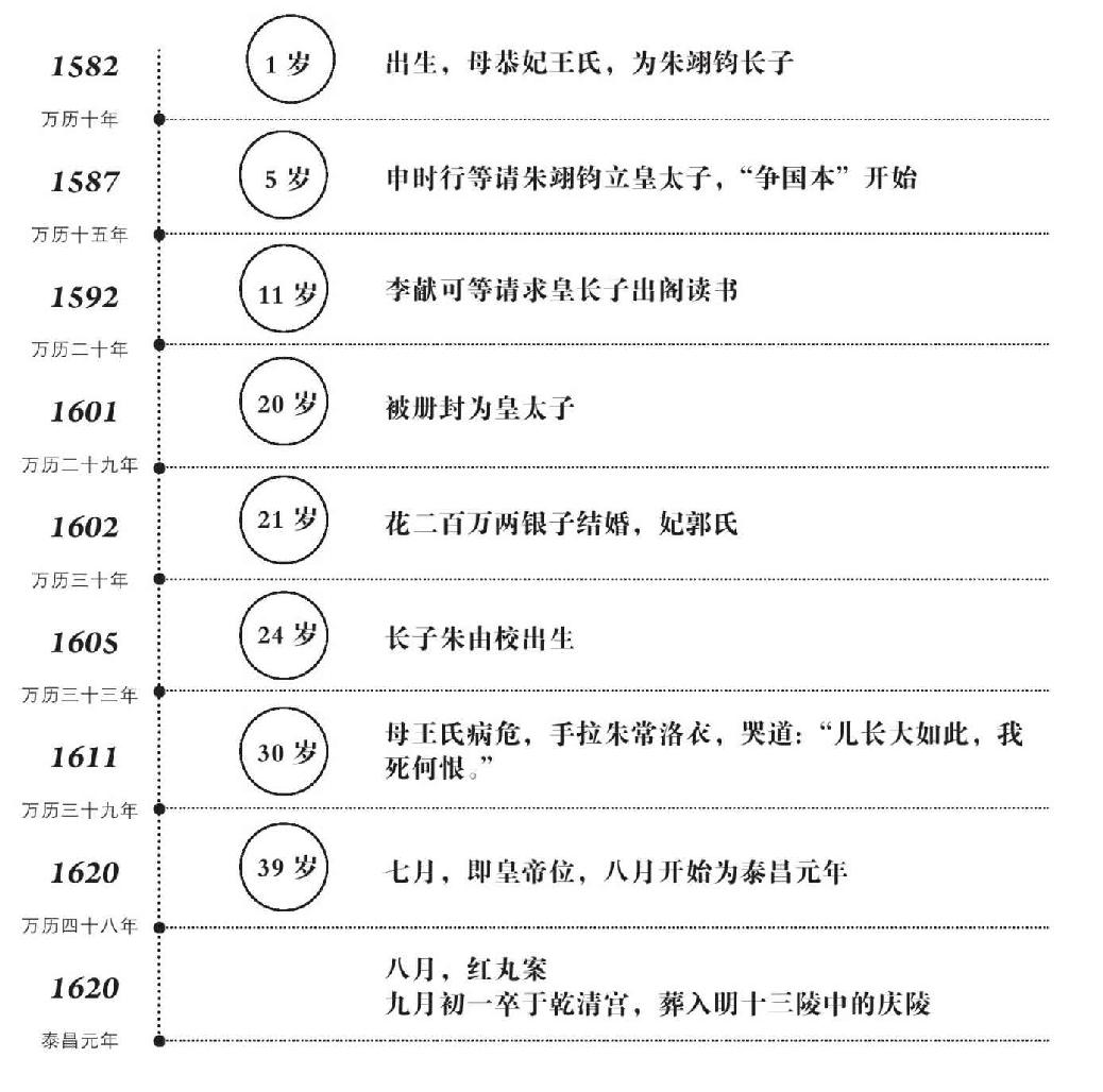 第十三章 小人物的奋斗 - 图7