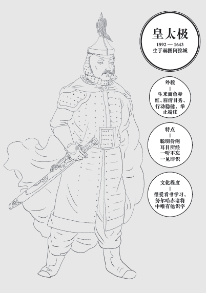 第十一章 皇太极 - 图2