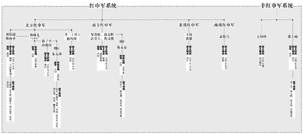 第三章 踏上征途 - 图3