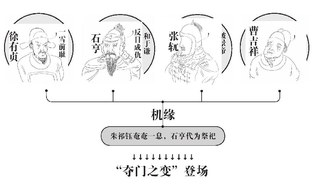 第十二章 夺门 - 图1