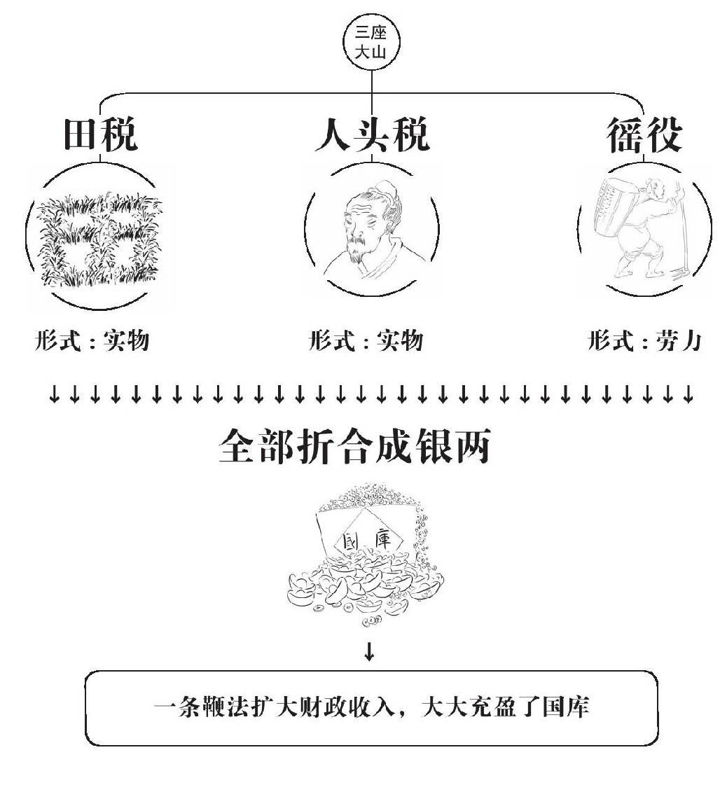 第七章 阴谋 - 图7