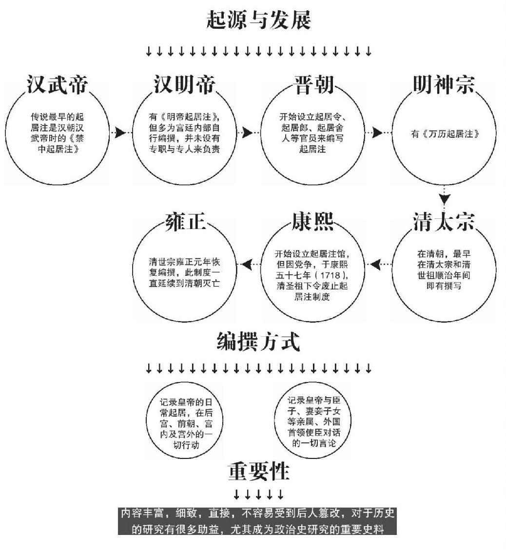 第六章 游戏的开始 - 图1