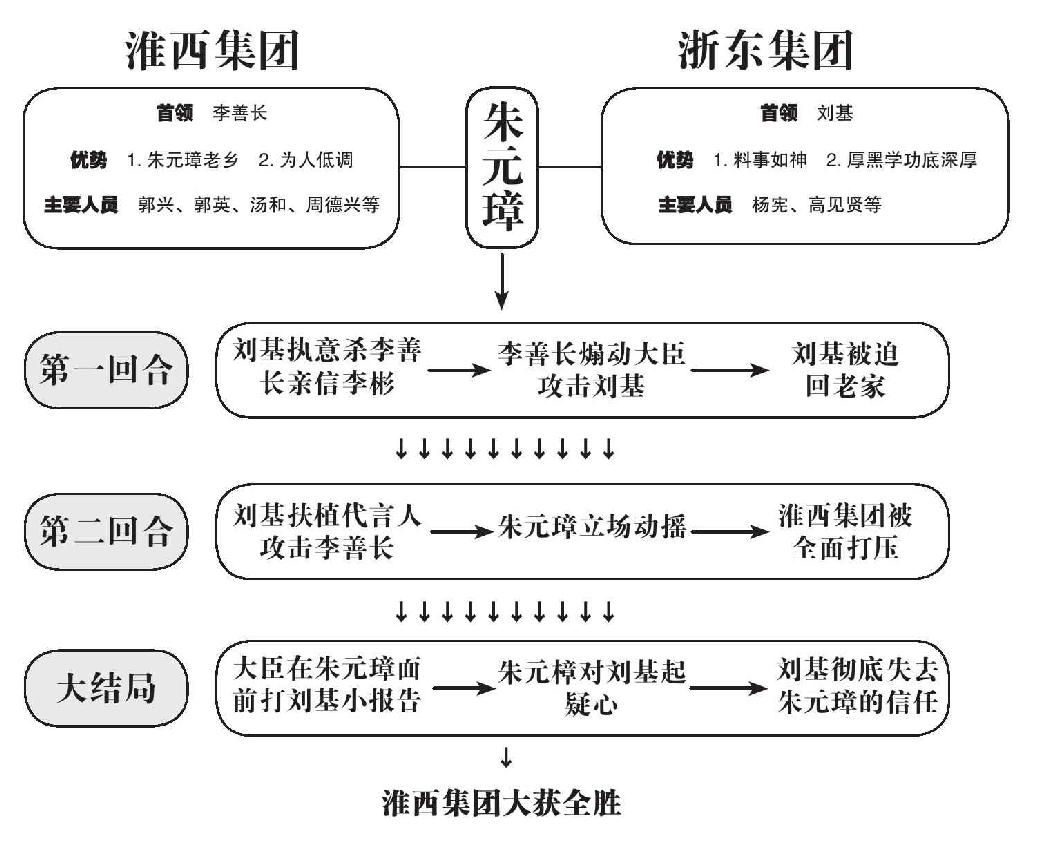 第十六章 建国 - 图4