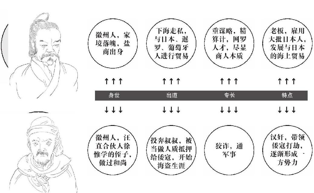第十章 天才的谋略 - 图1