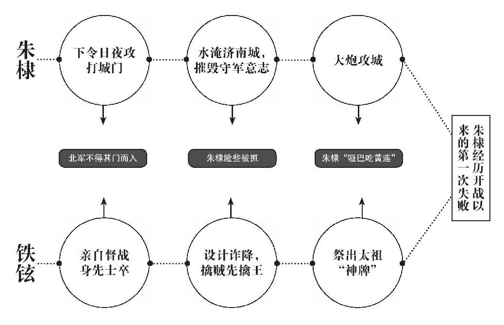 第六章 朱棣的对手 - 图3