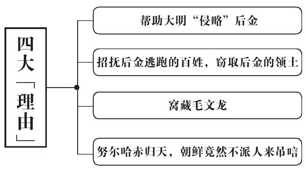 第十一章 皇太极 - 图3