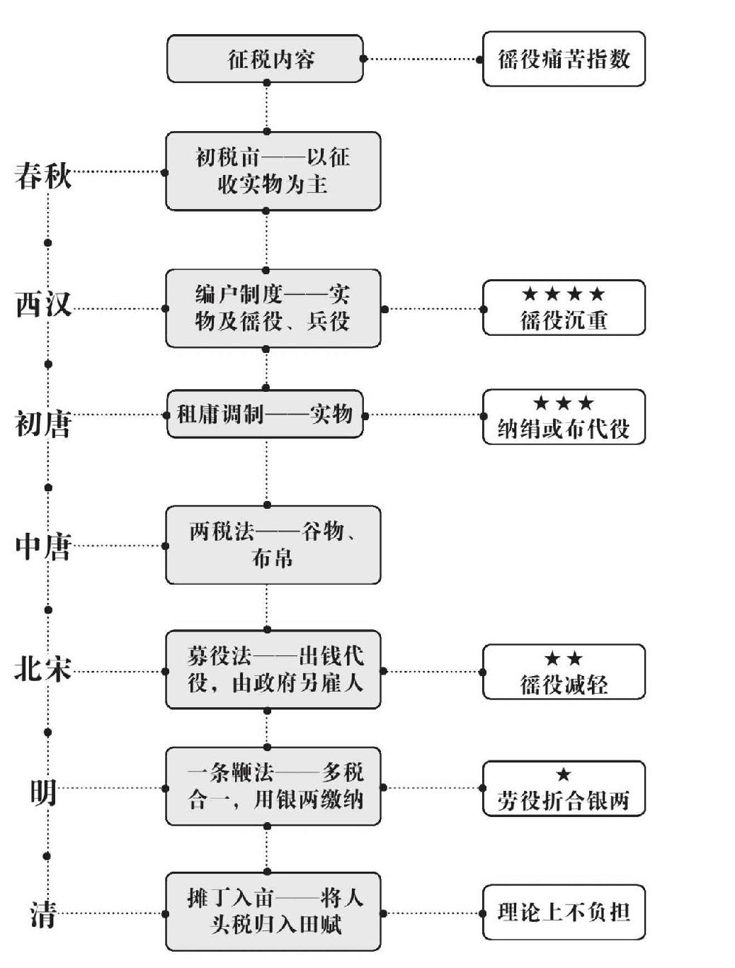 第七章 阴谋 - 图8