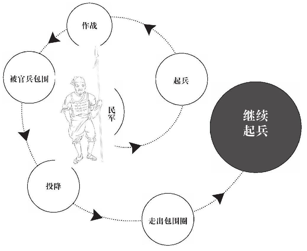 第六章 纯属偶然 - 图8