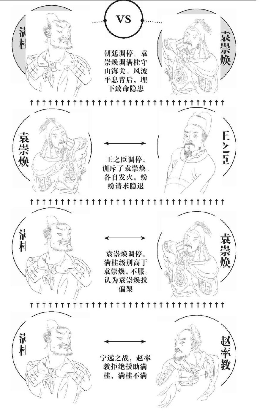 第十一章 皇太极 - 图4