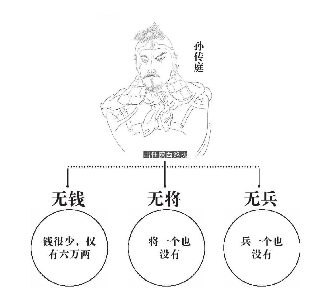 第十章 孙传庭 - 图4