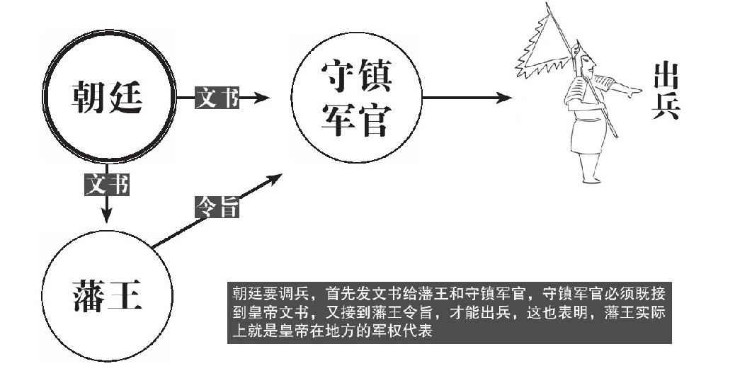 第一章 建文帝建文的忧虑 - 图2