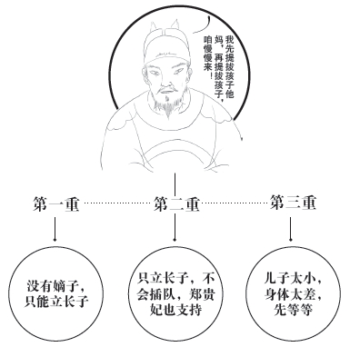 第六章 游戏的开始 - 图3