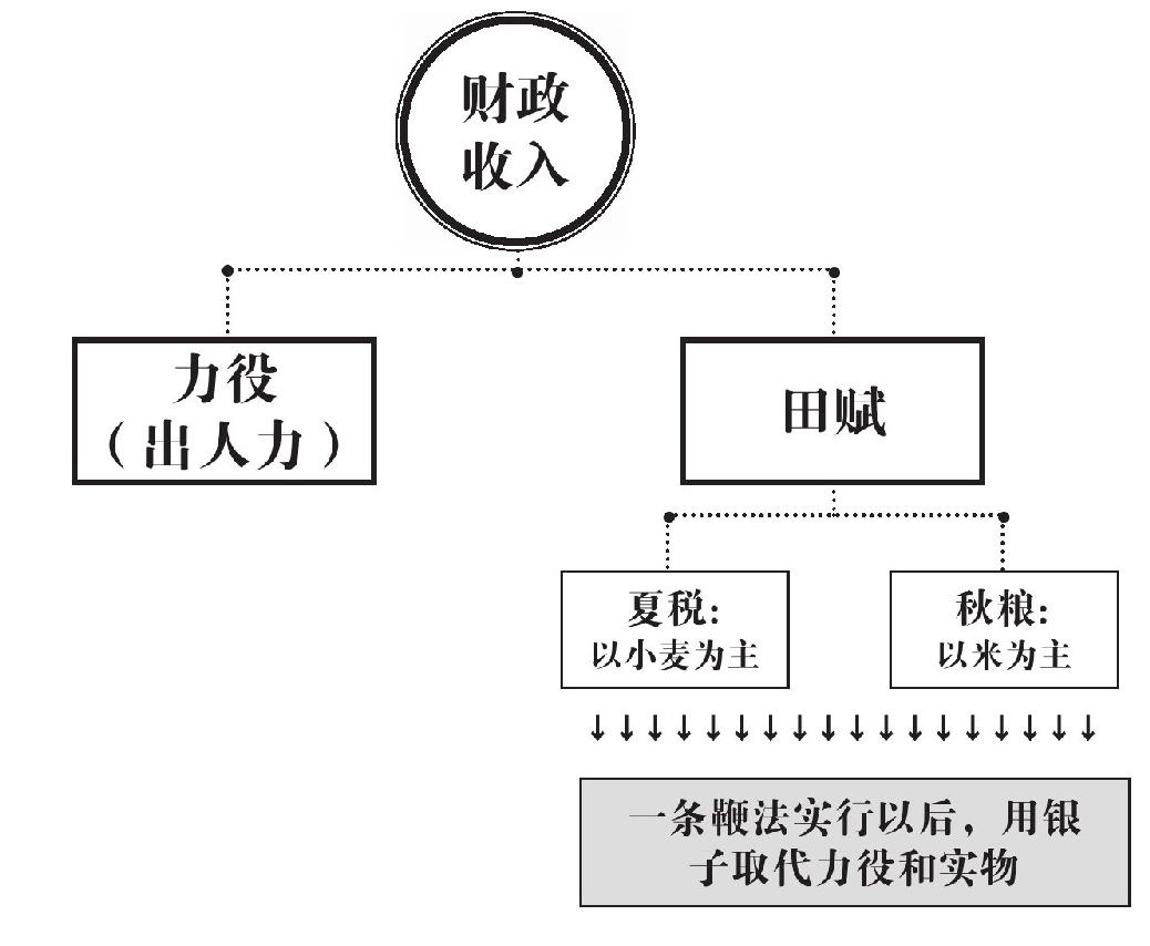 第十六章 复起 - 图2
