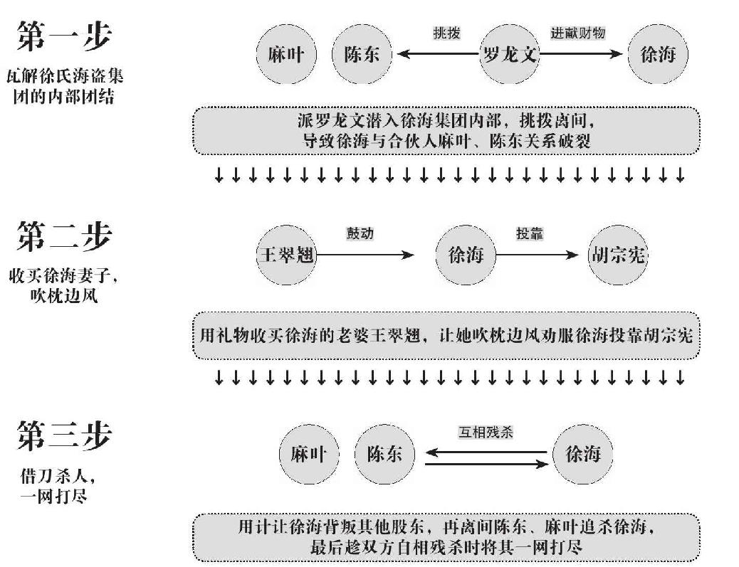 第十章 天才的谋略 - 图3