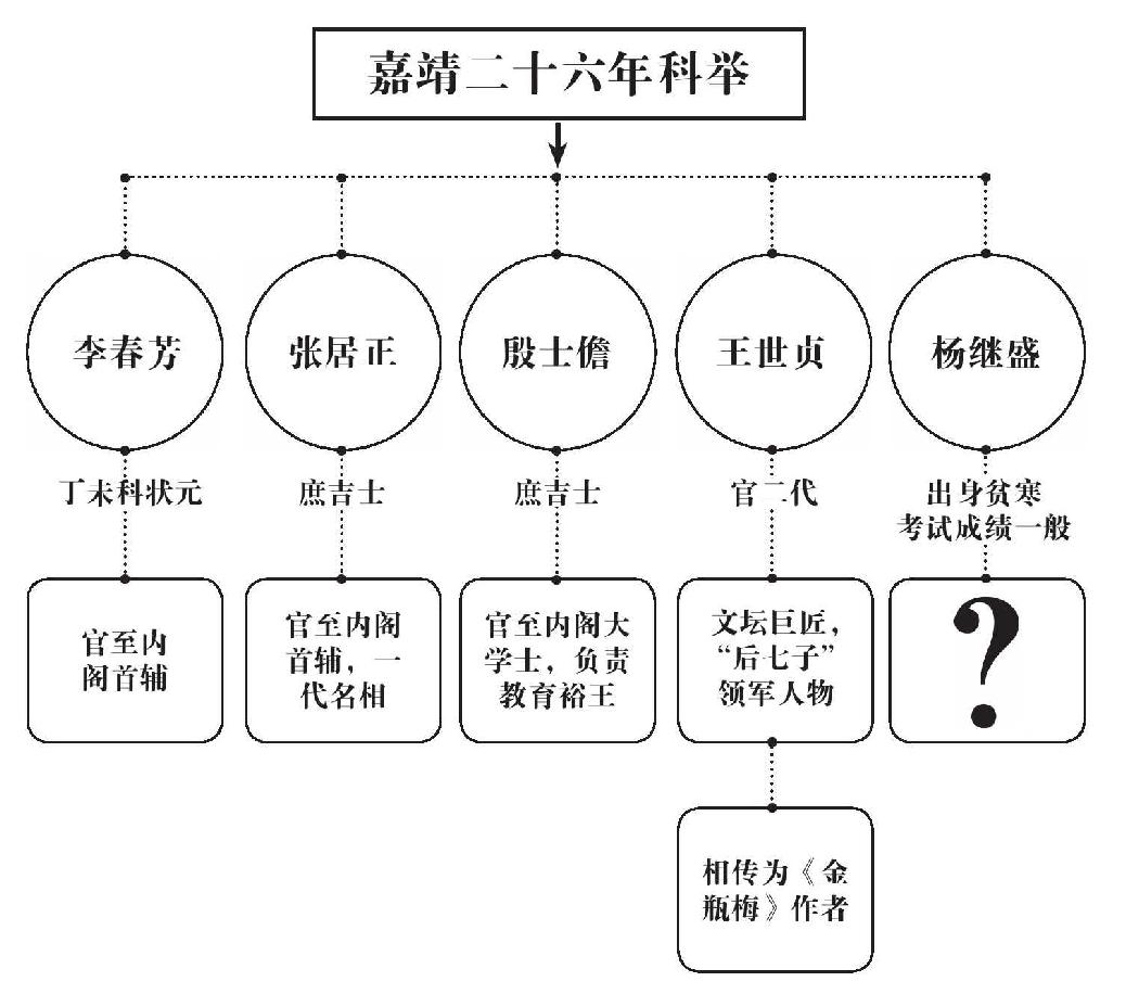 第六章 勇气 - 图2