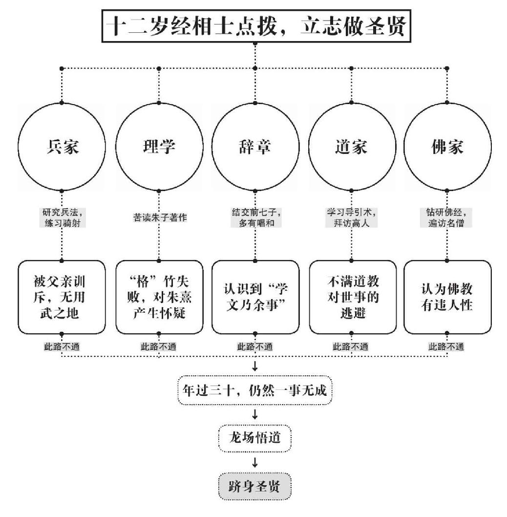 第四章 悟道 - 图3