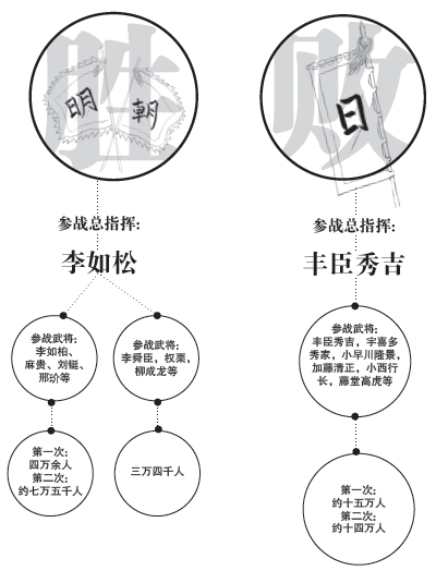 第十三章 明朝的愤怒 - 图1