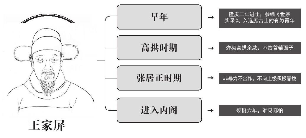 第六章 游戏的开始 - 图4