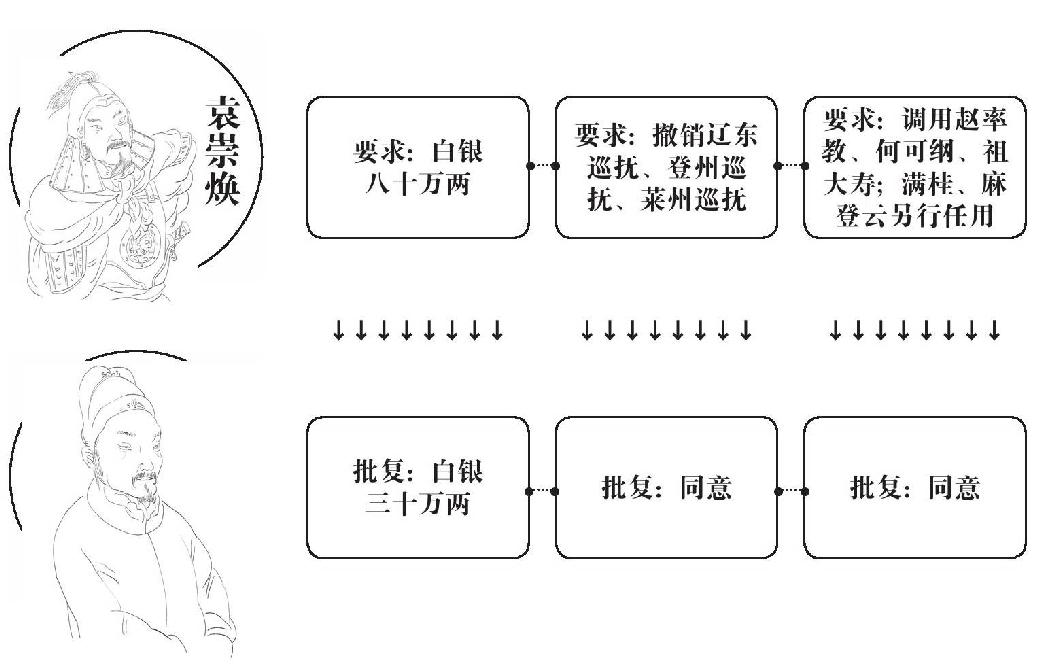 第十六章 复起 - 图3