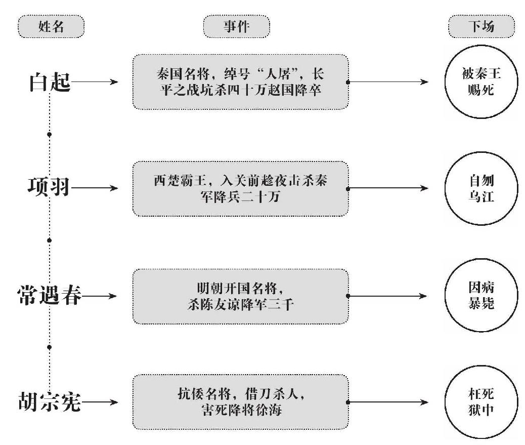 第十章 天才的谋略 - 图4