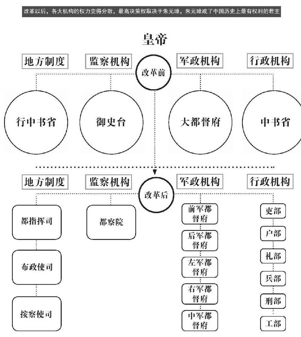 第十七章 胡惟庸案件 - 图2