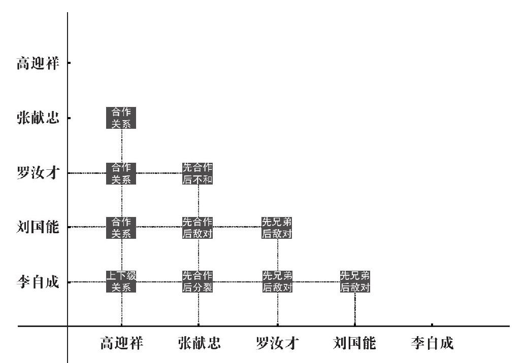 第七章 第二个猛人 - 图2