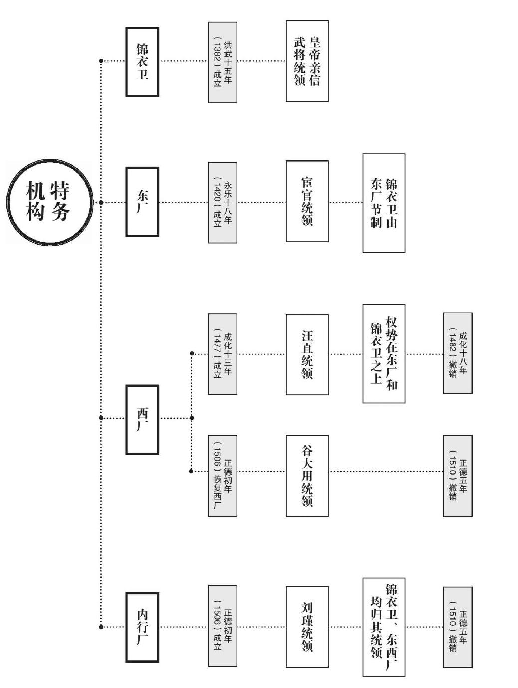 第五章 机会终于到来 - 图1