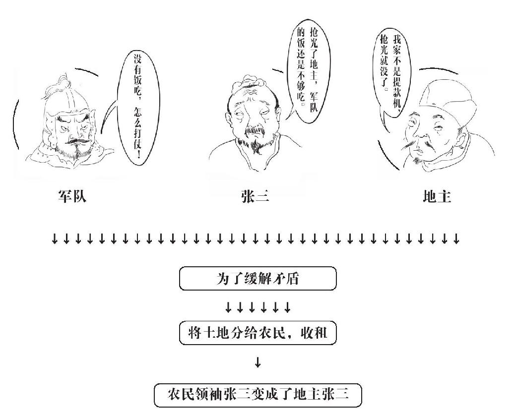第十二章 鄱阳湖！决死战！ - 图4