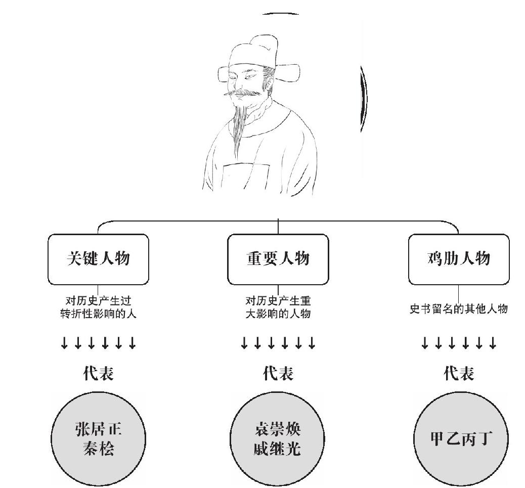 第三章 阴谋 - 图1