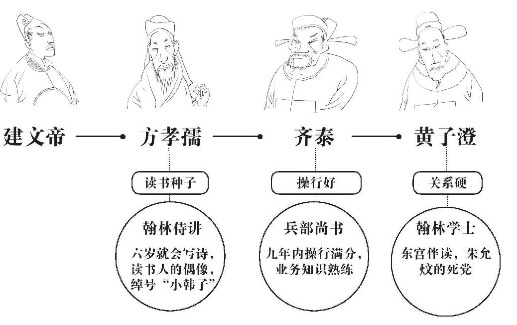 第一章 建文帝建文的忧虑 - 图4
