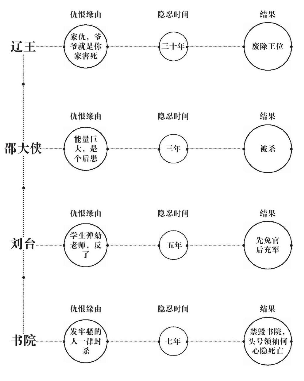 第八章 张居正的缺陷 - 图1