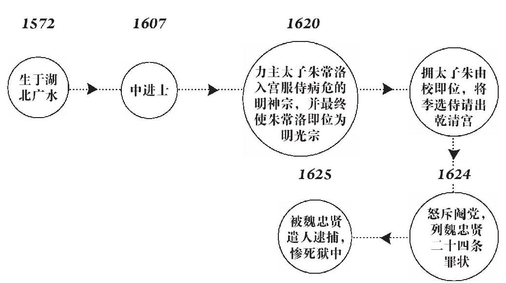 第七章 殉道 - 图1