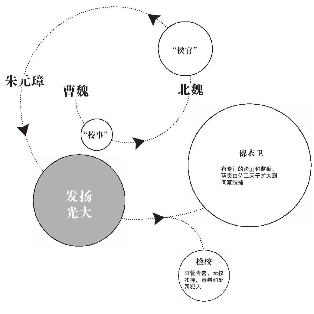 第十七章 胡惟庸案件 - 图3