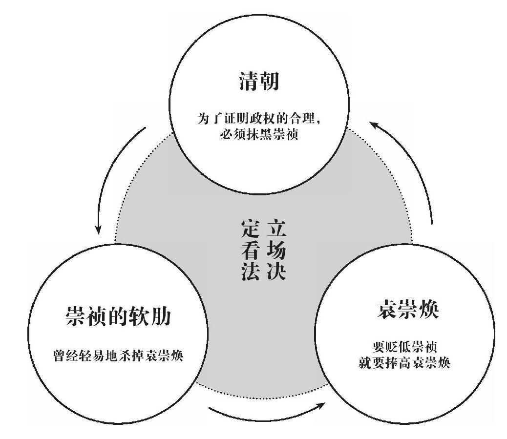 第三章 阴谋 - 图2