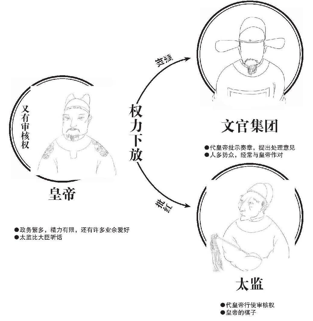 第二章 朱瞻基是个好同志 - 图5