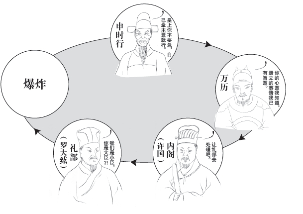 第六章 游戏的开始 - 图6