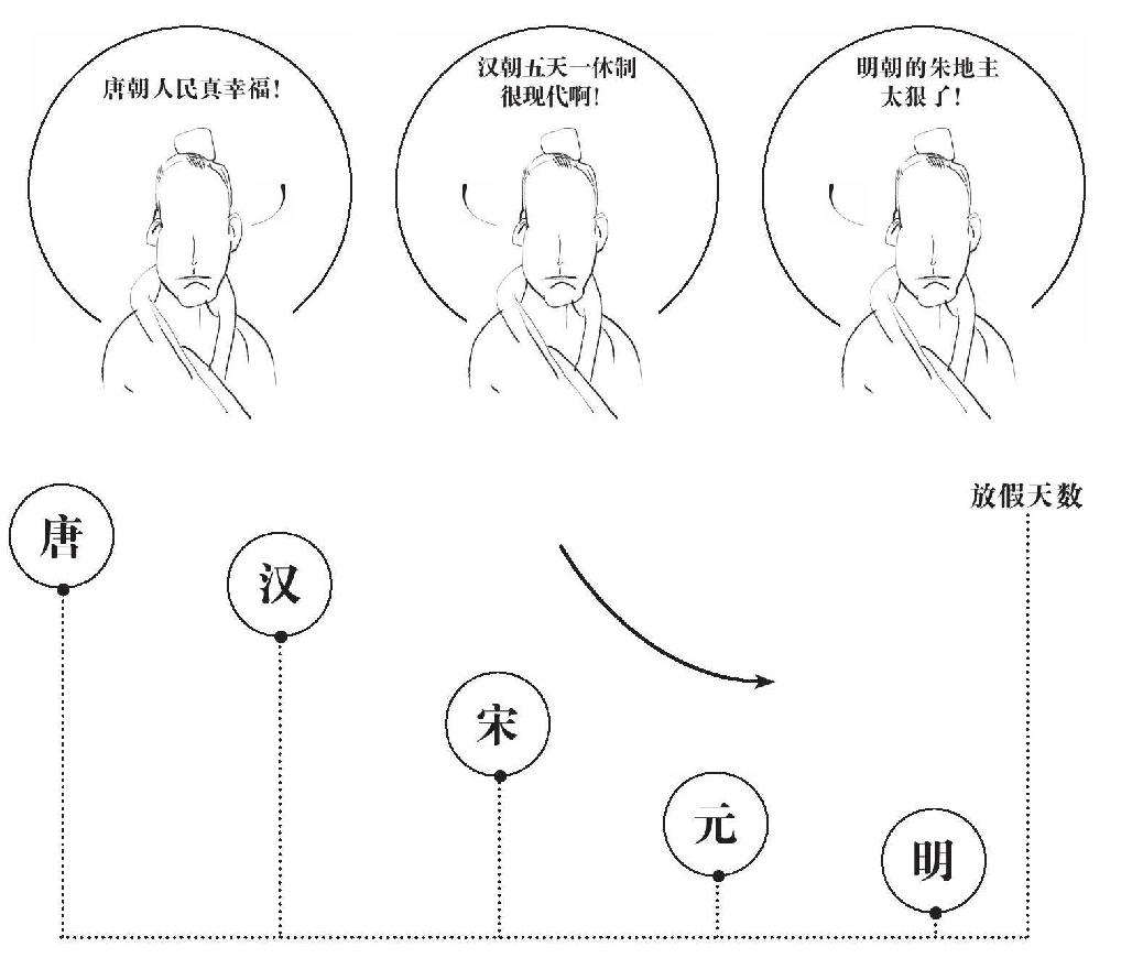 第十七章 胡惟庸案件 - 图4