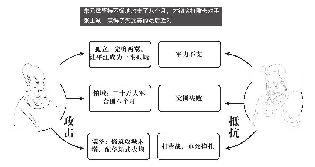 第十三章 下一个目标，张士诚！ - 图2