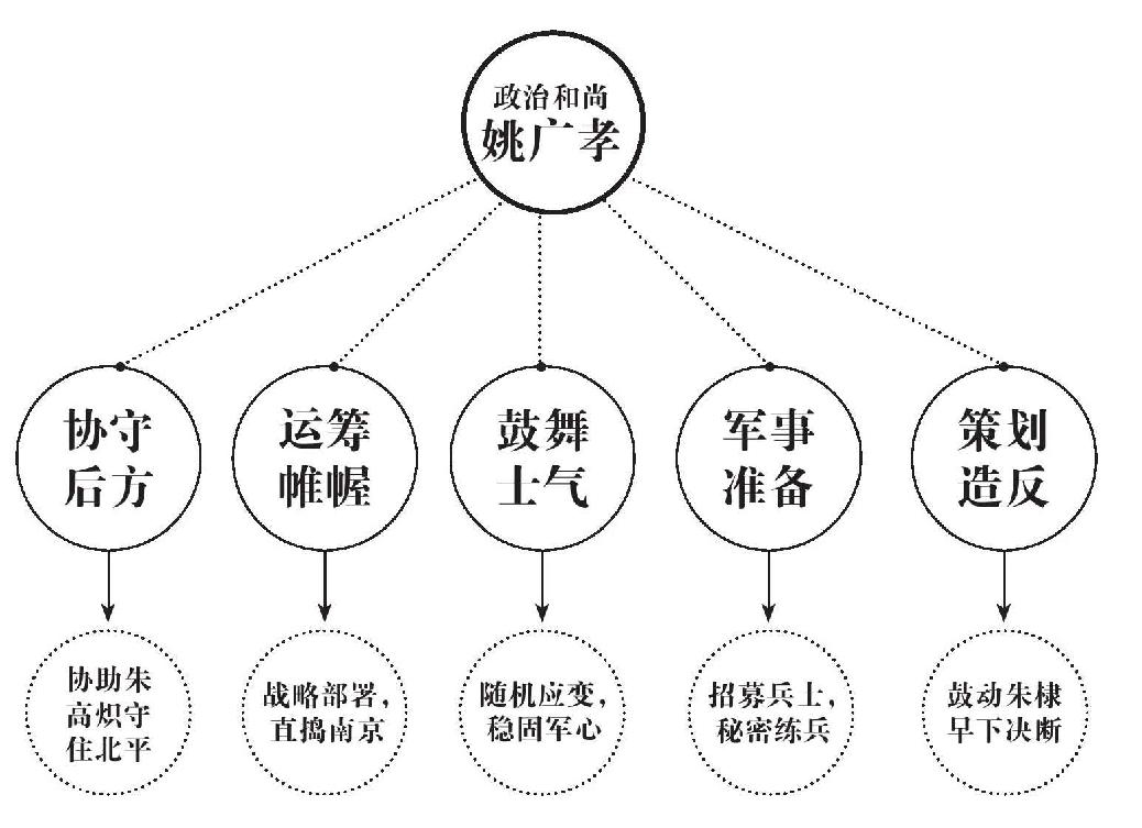 第九章 帝王的烦恼 - 图1
