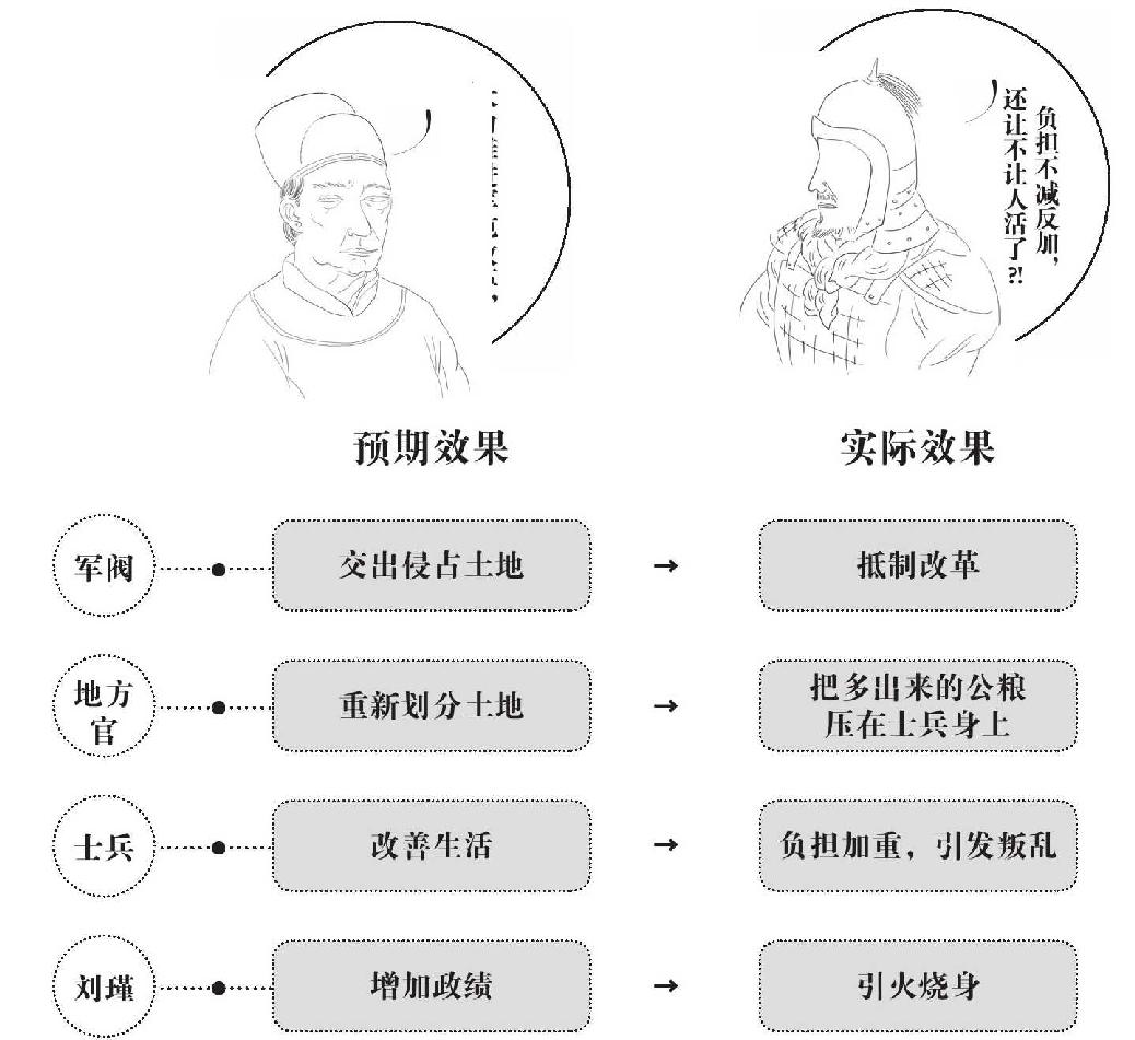 第六章 必杀刘瑾 - 图1