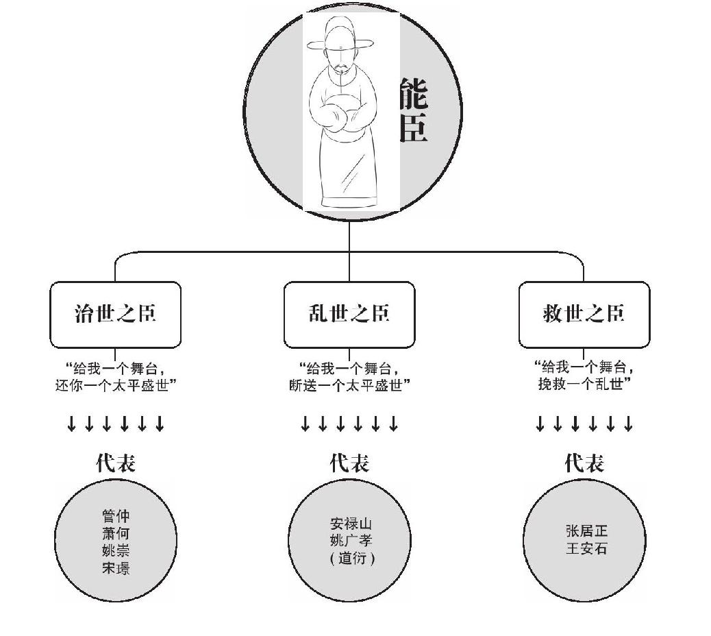 第二章 等待中的朱棣：朱棣的痛苦 - 图2