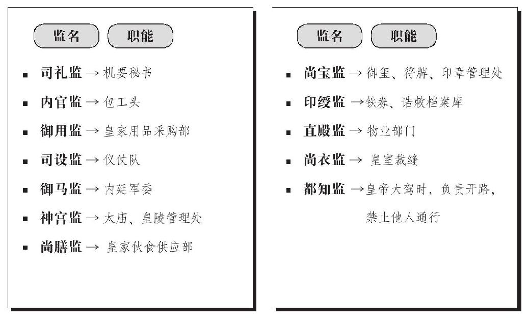 第二章 朱瞻基是个好同志 - 图6