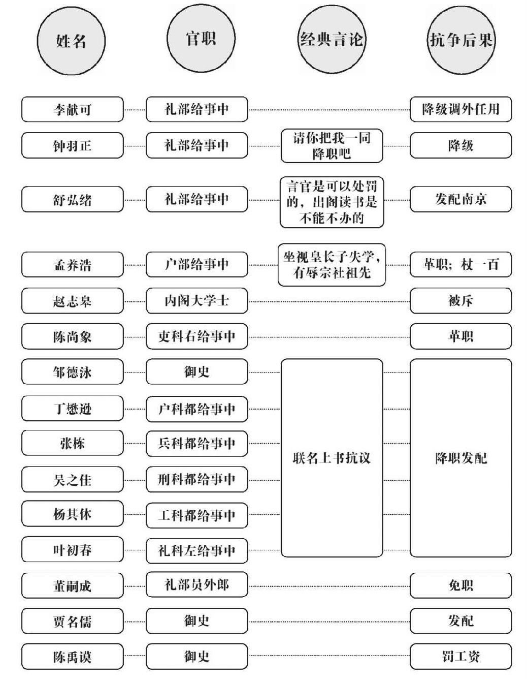 第七章 混战 - 图1
