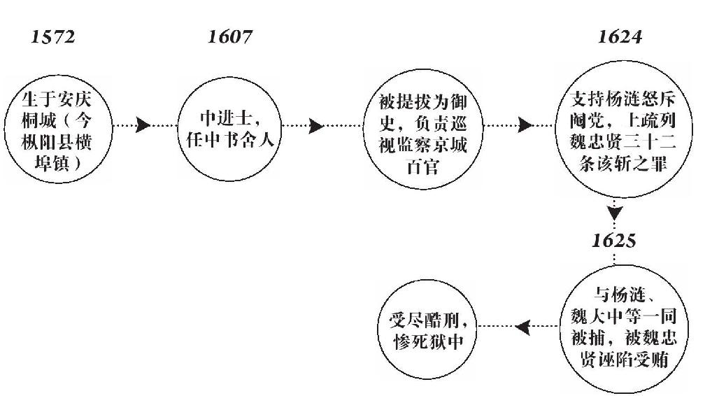 第七章 殉道 - 图3