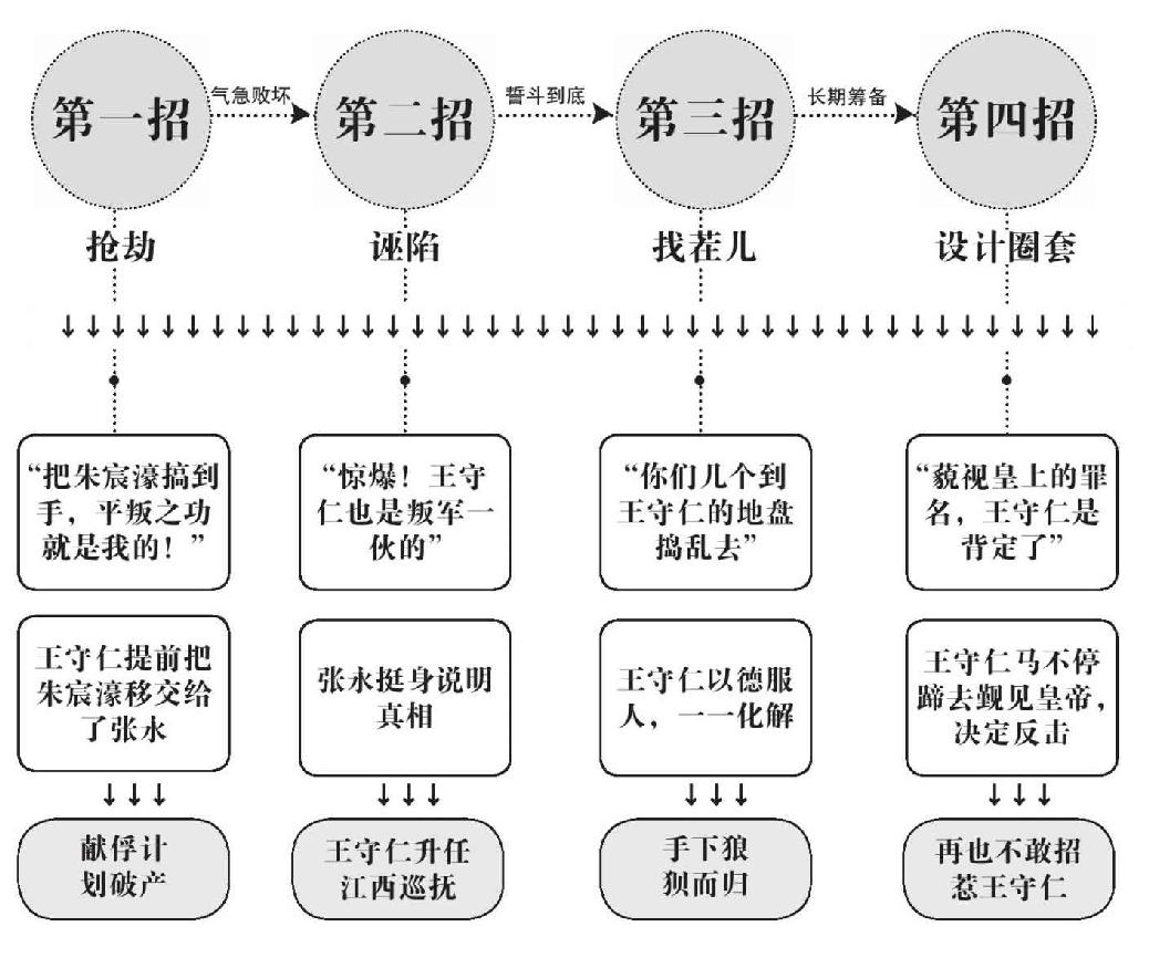 第十三章 沉默的较量 - 图3
