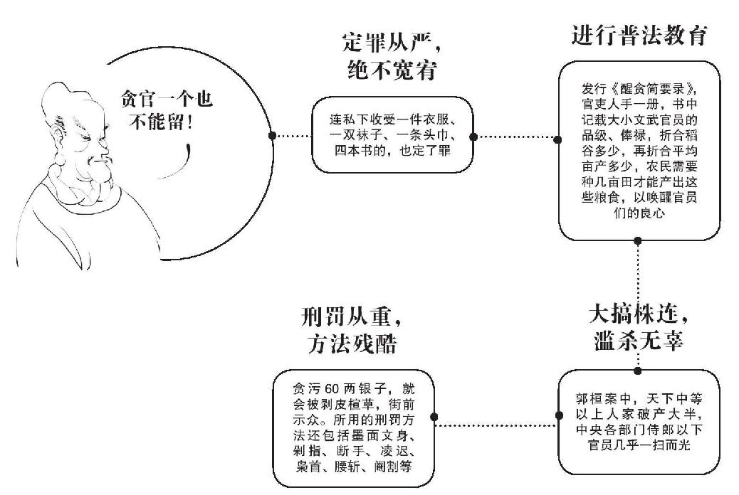 第十八章 扫除一切腐败者！ - 图1