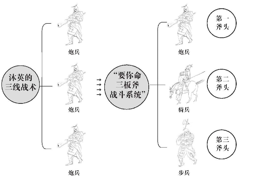 第十五章 逆命者必剪除之！ - 图4