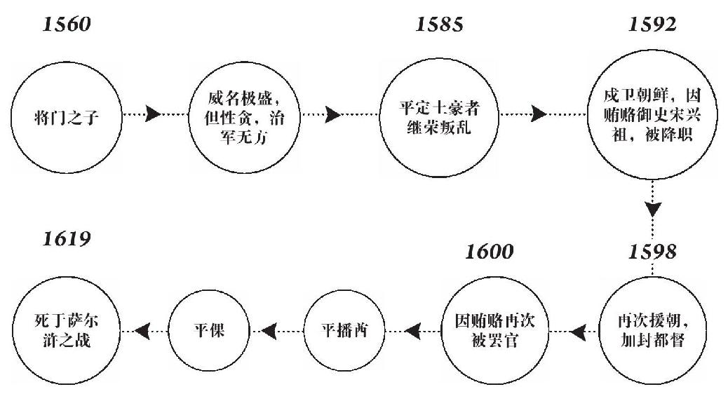 第二章 胜算 - 图1